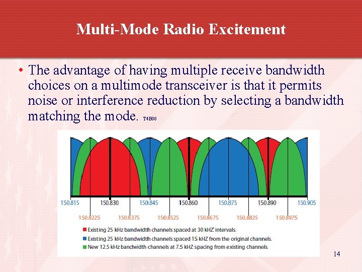 Multi-Mode Radio Excitement • The advantage of having multiple receive bandwidth choices on a
