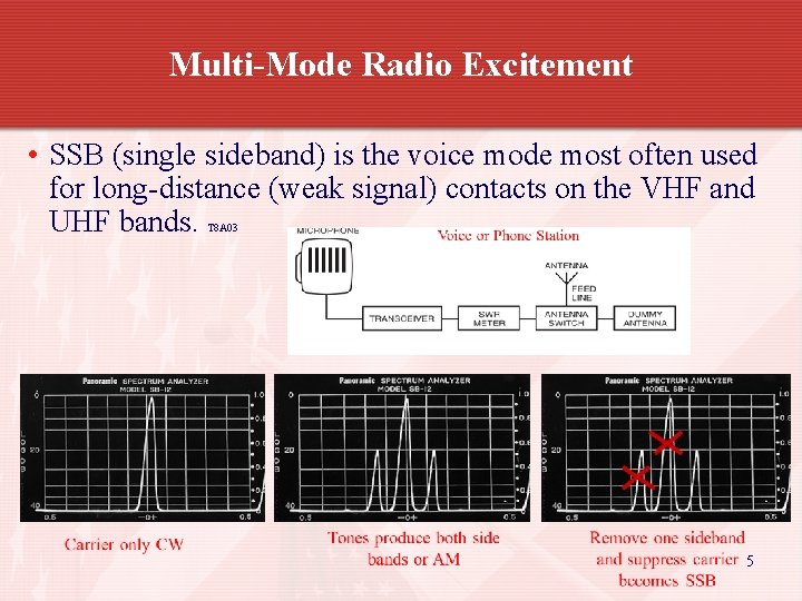 Multi-Mode Radio Excitement • SSB (single sideband) is the voice mode most often used