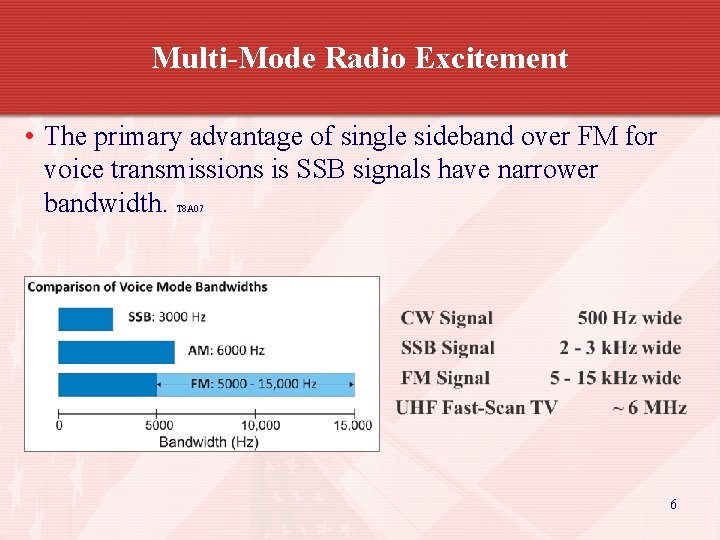 Multi-Mode Radio Excitement • The primary advantage of single sideband over FM for voice