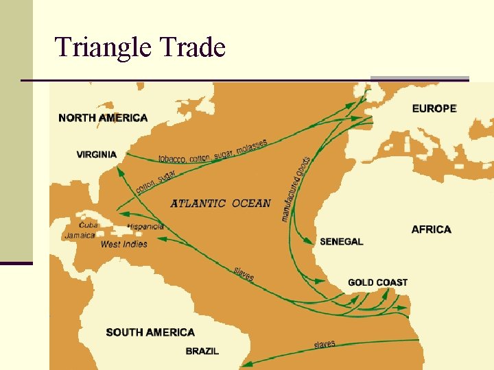 Triangle Trade 