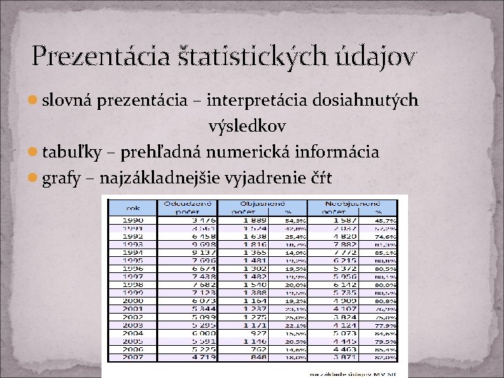 Prezentácia štatistických údajov l slovná prezentácia – interpretácia dosiahnutých výsledkov l tabuľky – prehľadná