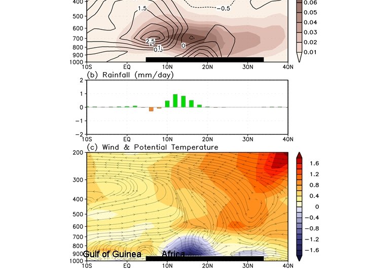Gulf of Guinea Africa 