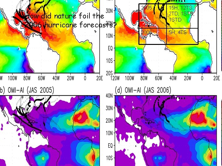 How did nature foil the 2006 hurricane forecasts? 2005 15 H, 12 TS, 2