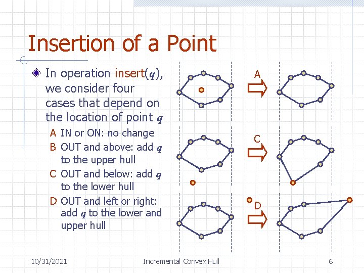Insertion of a Point In operation insert(q), we consider four cases that depend on
