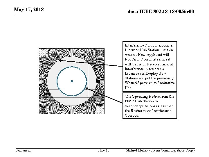 May 17, 2018 doc. : IEEE 802. 18 -18/0056 r 00 Interference Contour Antenna
