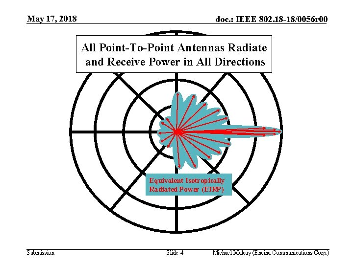 May 17, 2018 doc. : IEEE 802. 18 -18/0056 r 00 All Point-To-Point Antennas