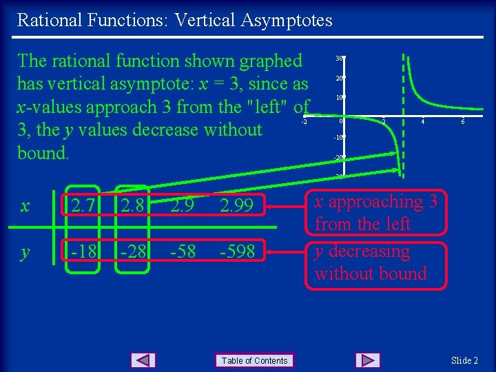 Rational Functions: Vertical Asymptotes The rational function shown graphed has vertical asymptote: x =