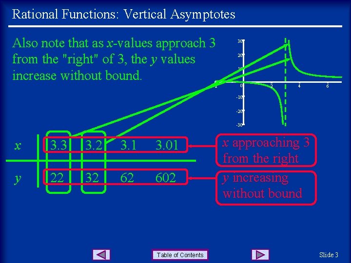 Rational Functions: Vertical Asymptotes Also note that as x-values approach 3 from the "right"