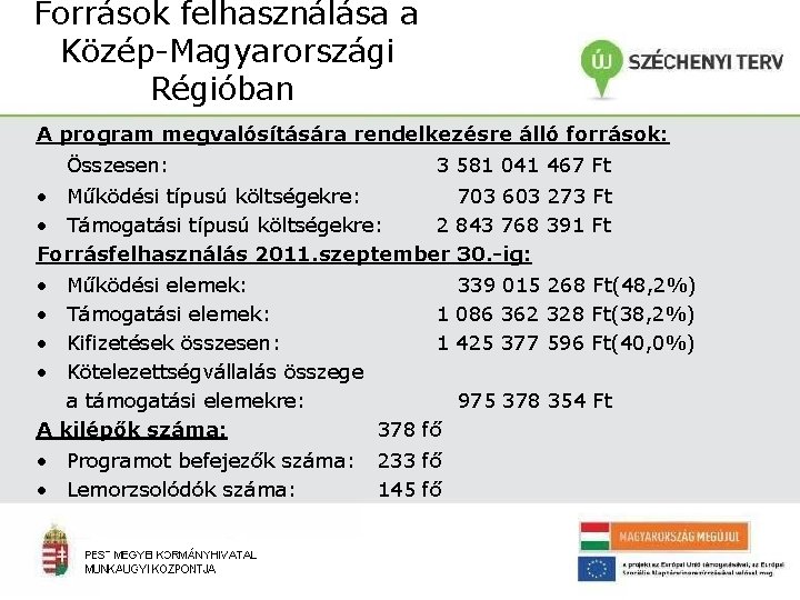 Források felhasználása a Közép-Magyarországi Régióban A program megvalósítására rendelkezésre álló források: Összesen: 3 581