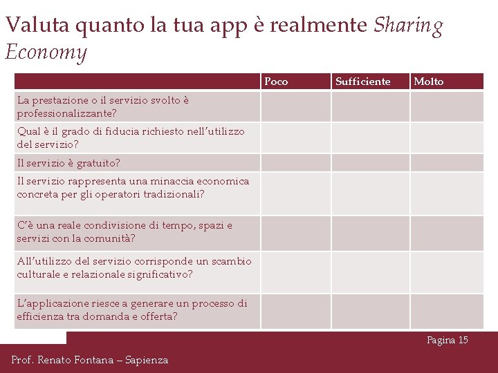 Valuta quanto la tua app è realmente Sharing Economy Poco Sufficiente Molto La prestazione