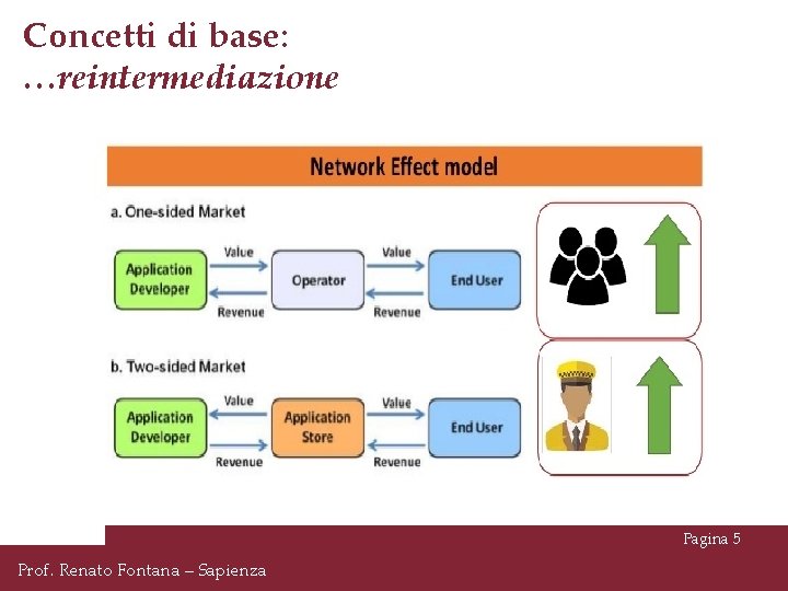 Concetti di base: …reintermediazione Pagina 5 Prof. Renato Fontana – Sapienza 