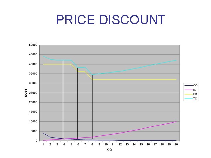 PRICE DISCOUNT 