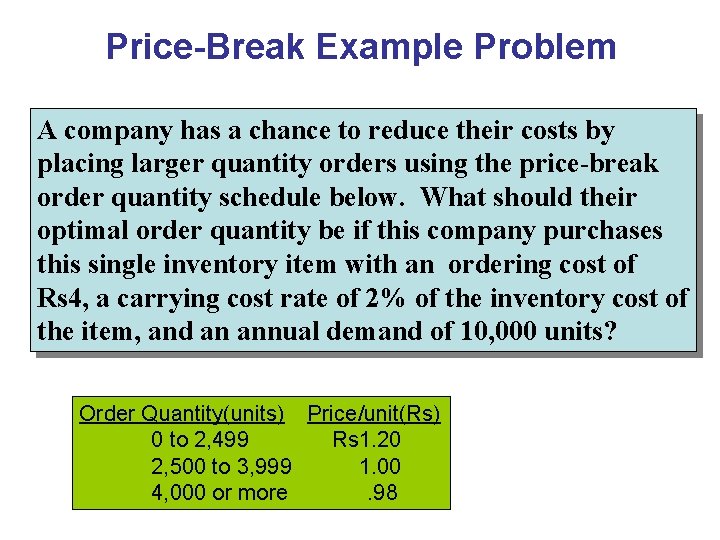 Price-Break Example Problem A company has a chance to reduce their costs by placing