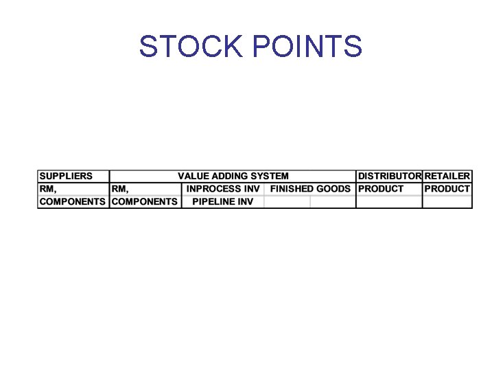 STOCK POINTS 