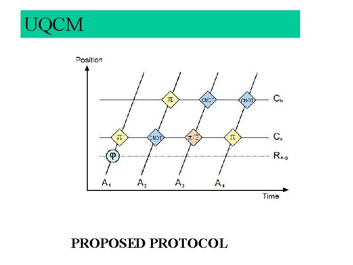 UQCM PROPOSED PROTOCOL UQCM PROPOSED PROTOCOL
