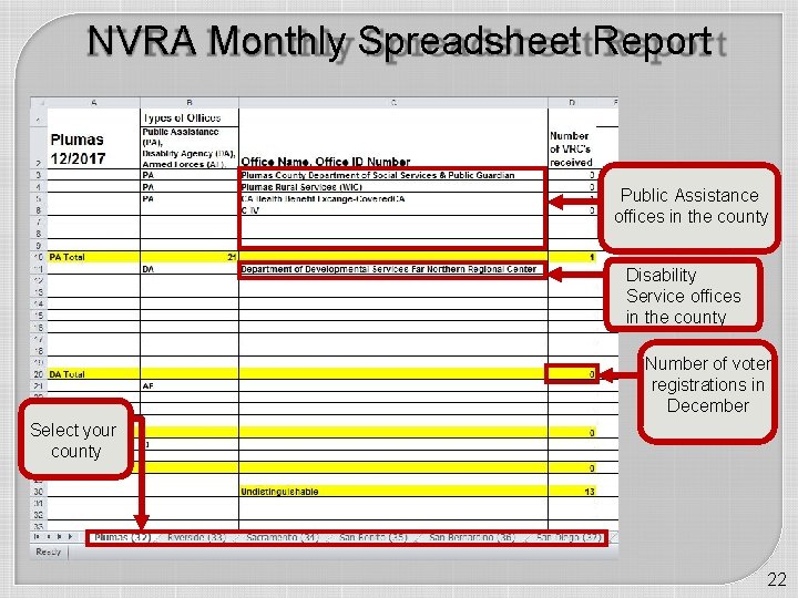 NVRA Monthly Spreadsheet Report Public Assistance offices in the county Disability Service offices in
