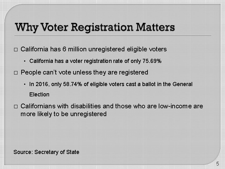 � California has 6 million unregistered eligible voters • California has a voter registration