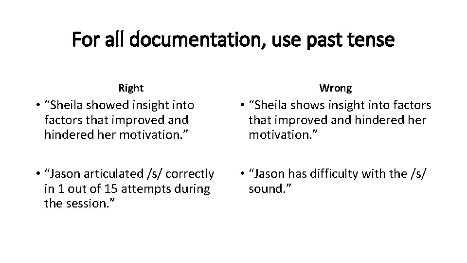 For all documentation, use past tense Right Wrong • “Sheila showed insight into factors