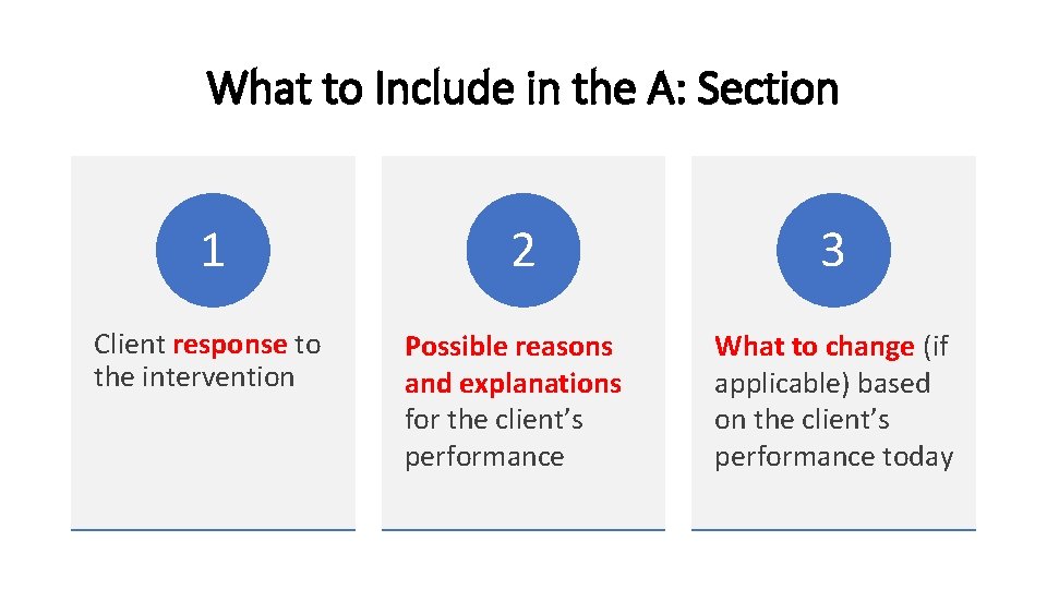 What to Include in the A: Section 1 Client response to the intervention 2