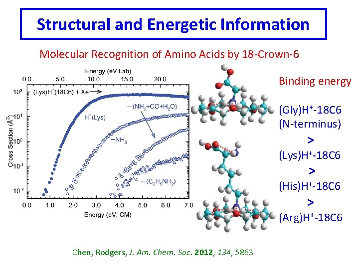 Structural and Energetic Information Molecular Recognition of Amino Acids by 18 -Crown-6 Binding energy