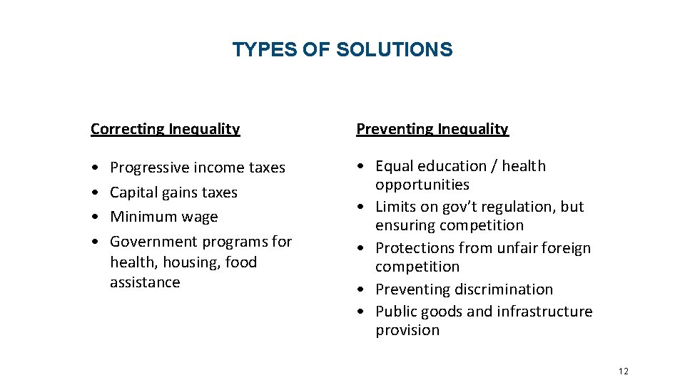 TYPES OF SOLUTIONS Correcting Inequality Preventing Inequality • • • Equal education / health