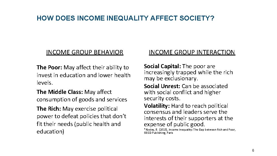 HOW DOES INCOME INEQUALITY AFFECT SOCIETY? INCOME GROUP BEHAVIOR The Poor: May affect their