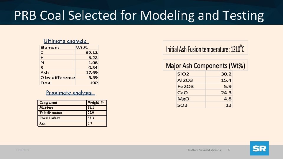 SmallScale Engineered High Flexibility Gasifier DOE Award No