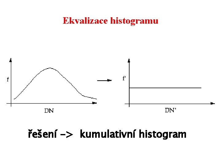 Ekvalizace histogramu řešení -> kumulativní histogram 