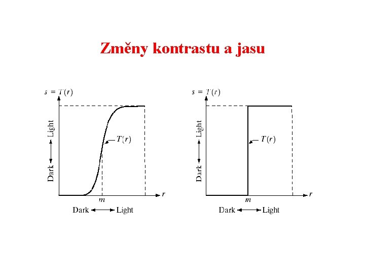 Změny kontrastu a jasu 