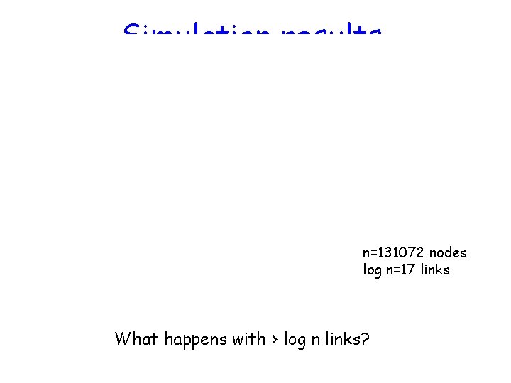 Simulation results n=131072 nodes log n=17 links What happens with > log n links?