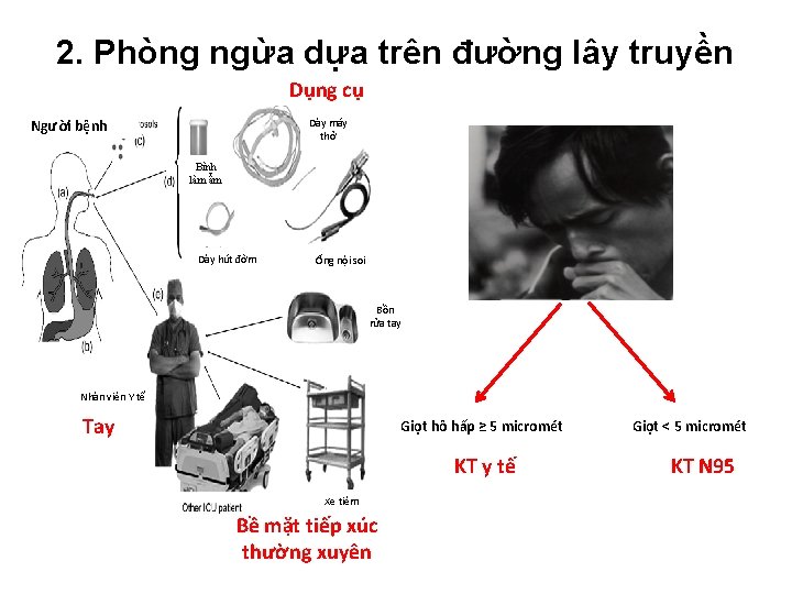 2. Phòng ngừa dựa trên đường lây truyền Dụng cụ Người bệnh Dây máy