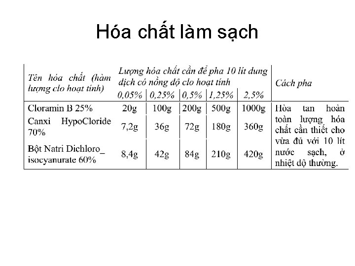 Hóa chất làm sạch 