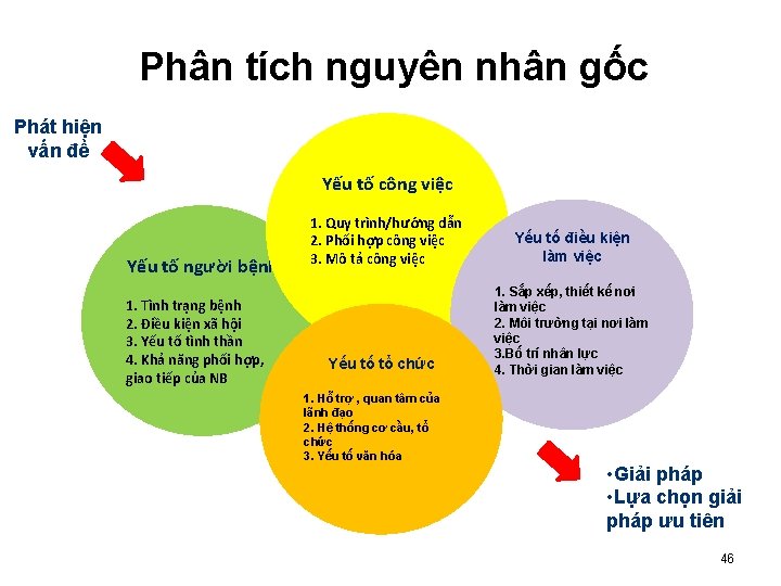 Phân tích nguyên nhân gốc Phát hiện vấn đề Yếu tố công việc Yếu