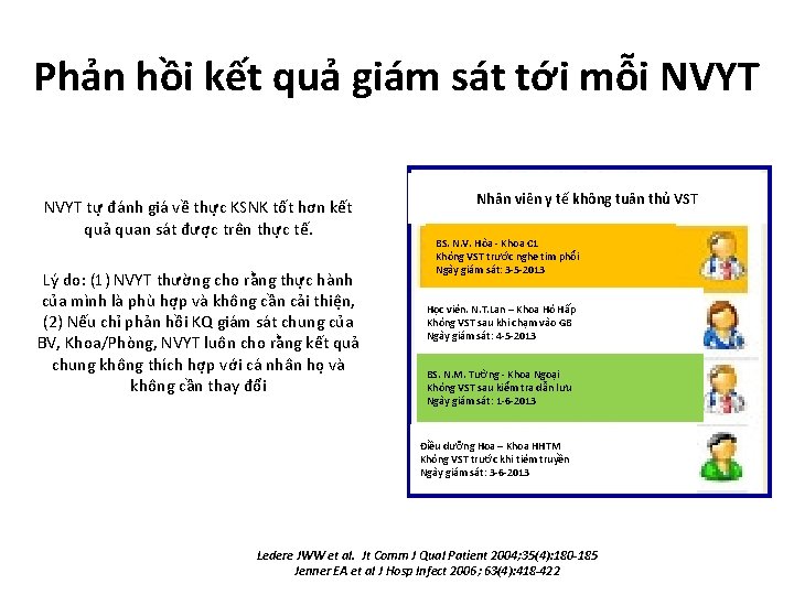 Phản hồi kết quả giám sát tới mỗi NVYT tự đánh giá về thực