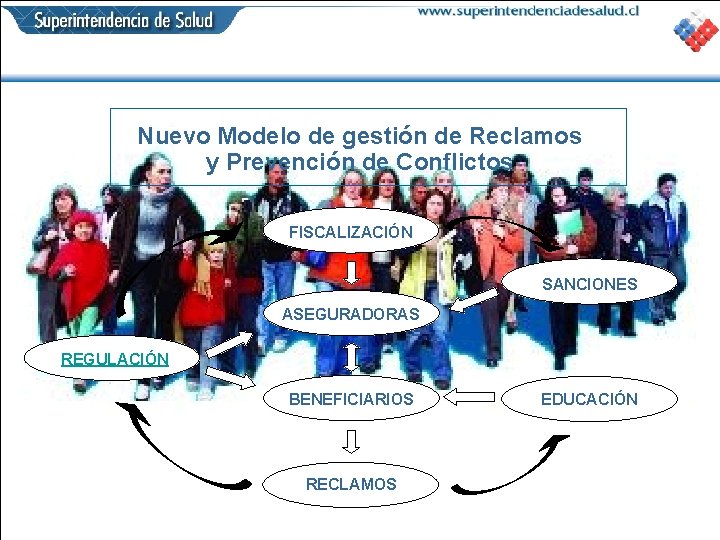 Nuevo Modelo de gestión de Reclamos y Prevención de Conflictos FISCALIZACIÓN SANCIONES ASEGURADORAS REGULACIÓN