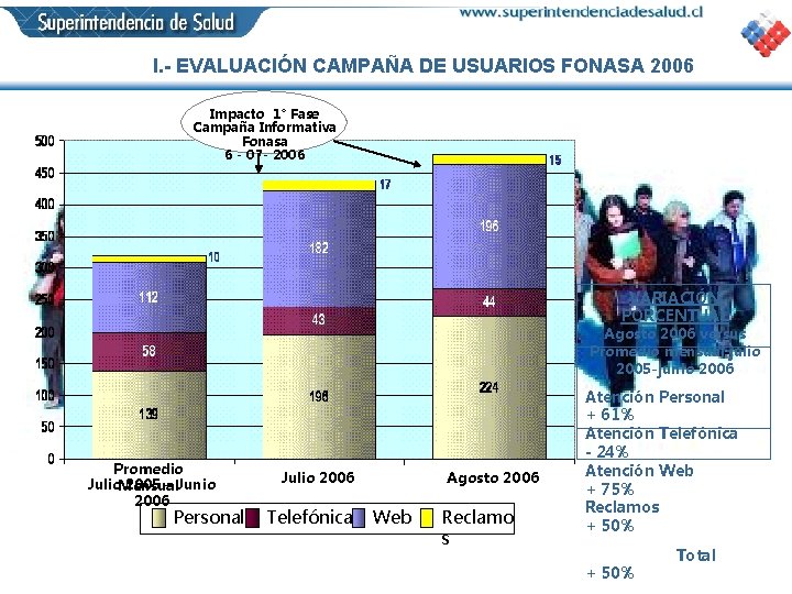 I. - EVALUACIÓN CAMPAÑA DE USUARIOS FONASA 2006 Impacto 1° Fase Campaña Informativa Fonasa