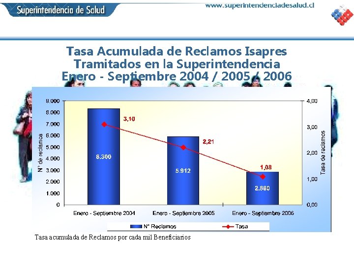 Tasa Acumulada de Reclamos Isapres Tramitados en la Superintendencia Enero - Septiembre 2004 /