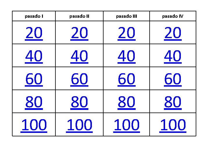pasado III pasado IV 20 40 60 80 100 