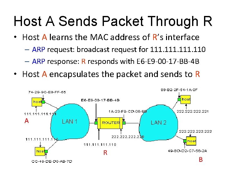 Host A Sends Packet Through R • Host A learns the MAC address of