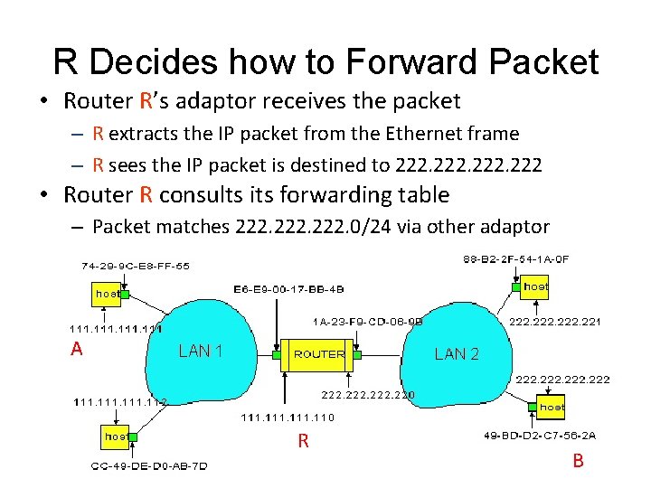 R Decides how to Forward Packet • Router R’s adaptor receives the packet –