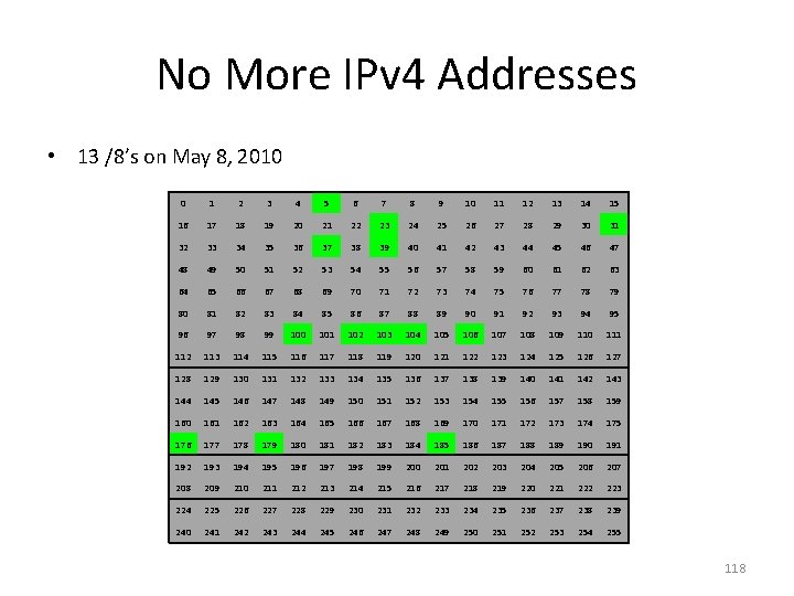 No More IPv 4 Addresses • 13 /8’s on May 8, 2010 0 1