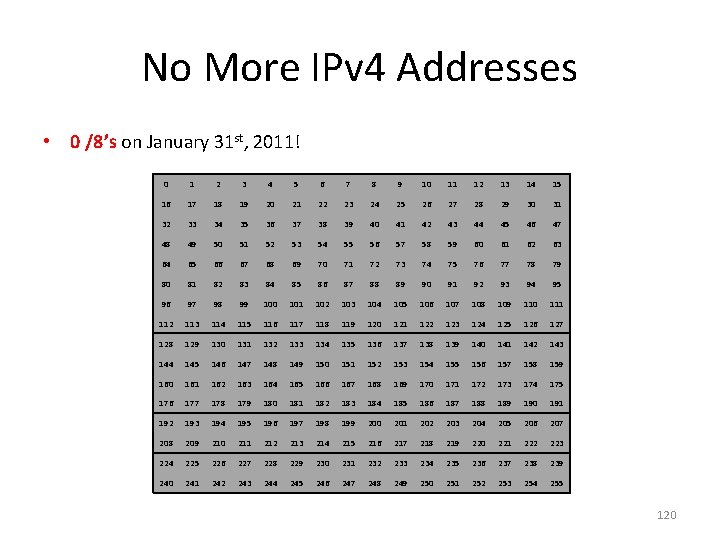 No More IPv 4 Addresses • 0 /8’s on January 31 st, 2011! 0