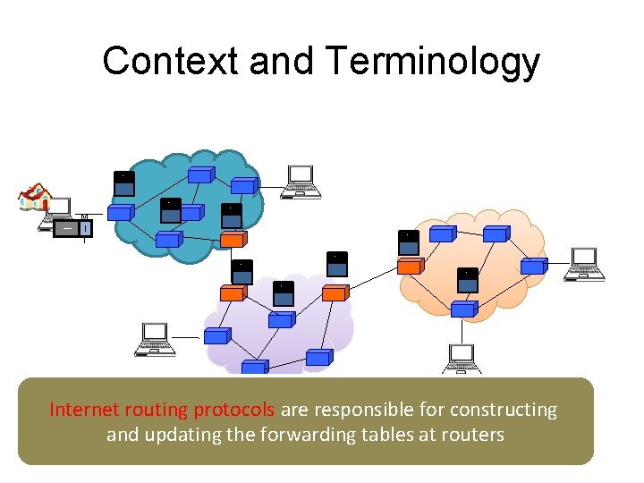 Context and Terminology Destination 111010010 M I T Destination Destination MIT Internet routing protocols