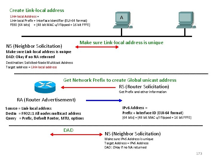 Create Link-local address Link-local Address = Link-local Prefix + Interface Identifier (EUI-64 format) FE