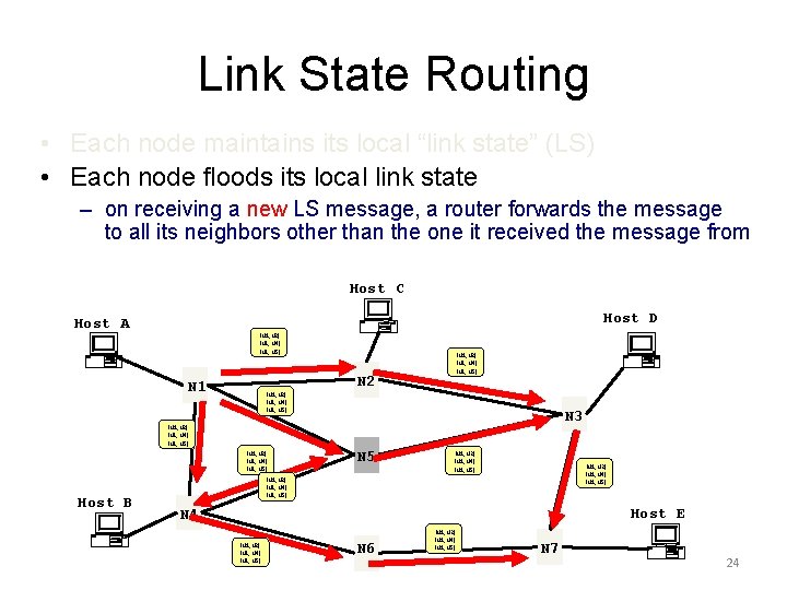 Link State Routing • Each node maintains its local “link state” (LS) • Each