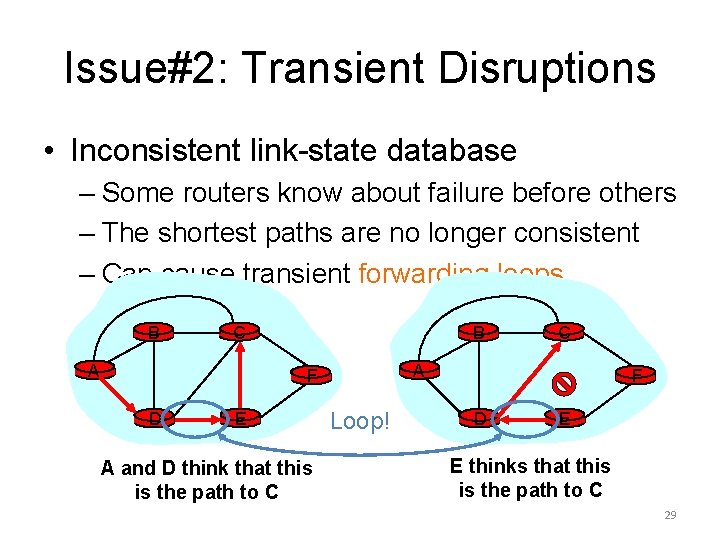 Issue#2: Transient Disruptions • Inconsistent link-state database – Some routers know about failure before