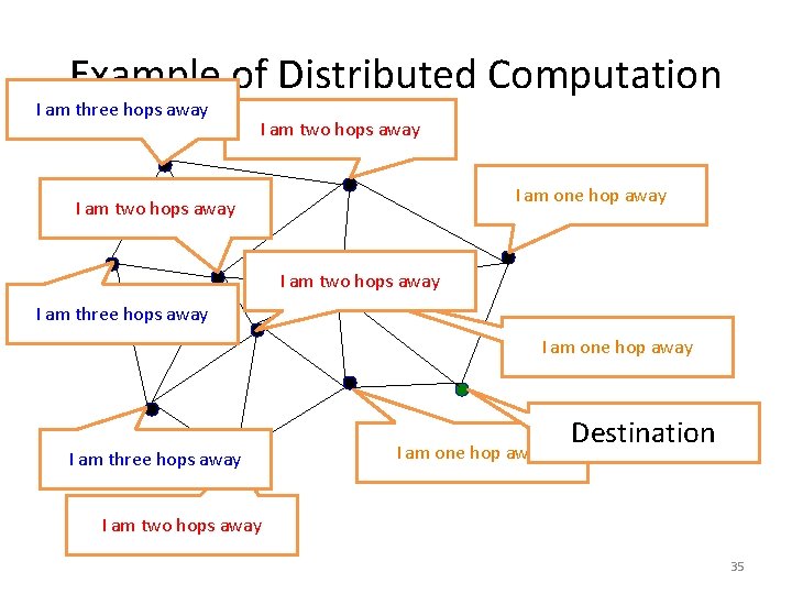 Example of Distributed Computation I am three hops away I am two hops away
