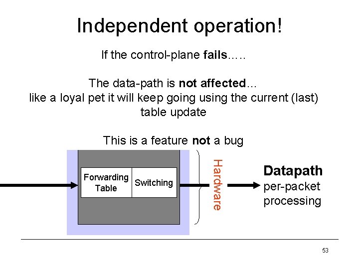 Independent operation! If the control-plane fails…. . Software Management & CLI The data-path is