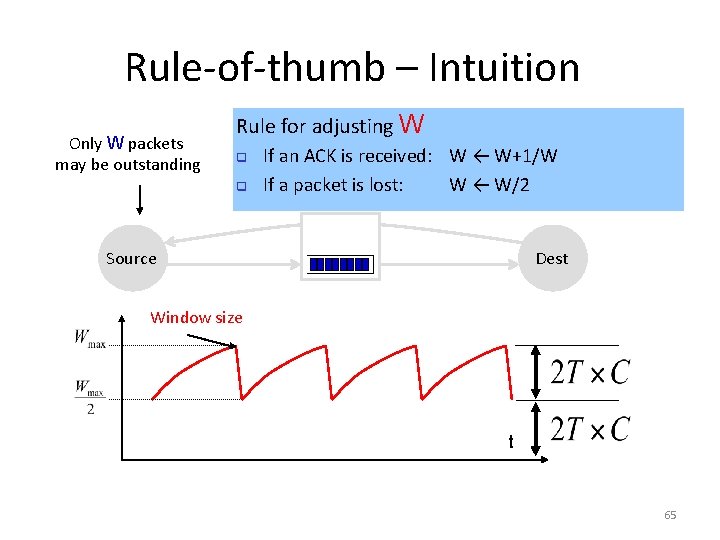 Rule-of-thumb – Intuition Only W packets may be outstanding Rule for adjusting W q