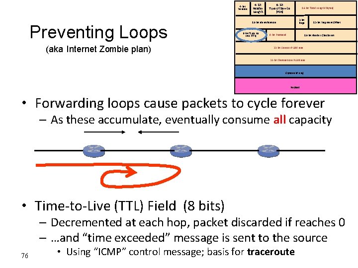 4 -bit Version Preventing Loops (aka Internet Zombie plan) 4 -bit Header Length 8